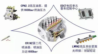 bosch電控共軌系統