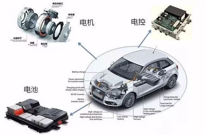 新能源汽車(chē)三電系統(tǒng)詳解