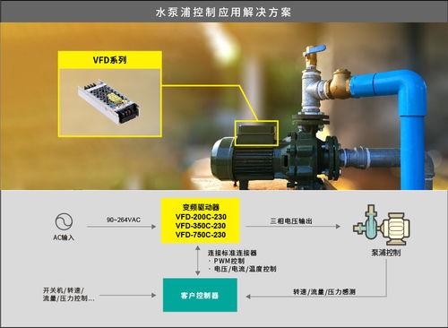 vfd 系列 150w 750w 工業用直流無刷馬達變頻控制驅動器